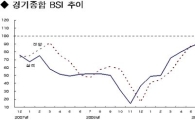 건설 체감경기 '다시 한파 속으로'