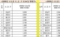 올 아파트값 비싼 곳, 강남·과천·서초 順