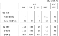 [2010경제정책방향]내년 5% 경제성장..취업자 20만명↑