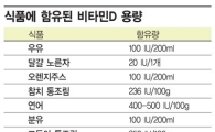 구루병의 원인 "비타민D 부족하면 골격이 변한다고?"