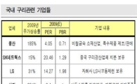 구리는 주식시장의 '나침반'