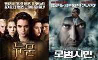 12월 韓영화 적신호...美영화 점유율 70%육박