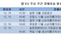 亞·EU 주요 주간 경제지표 발표일정