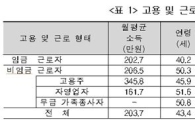 돈 가장 많이 버는 직업은? 