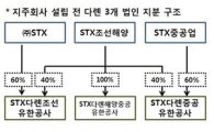 STX, 中 다롄에 지주회사 설립.. 경영효율화 '박차'