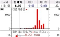 외가격 전멸..내가격 일부 옵션만 상승