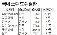 '아래로, 아래로!'..술 도수의 진화는 '무죄'