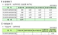 국고1조 교환 낙찰 0.387조 응찰 0.617조 - 재정부