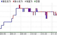 채권 강보합..저가매수유입