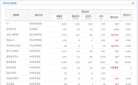 [오늘의리서치종합]2