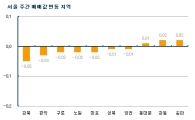 서울 재건축 저가 급매 거래로 소폭 상승