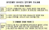 부문·산업별 온실가스감축 할당계획 내년 윤곽