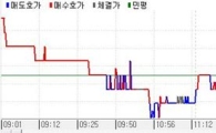 채권약보합..국고3년 상대적 강세