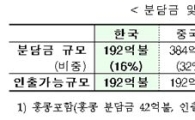 CMI 다자화 체제, 내년 3월 출범
