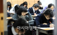 [포토] 고민되는 '학업성취도평가'