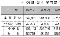 항만물동량 경기침체 넘어설 듯.. 새해 경기 '청신호'