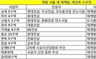 연말 서울 재개발·재건축 강자는 현대·롯데건설