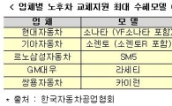 "끝나서 아쉽다"...노후차 세제지원 38만대 수혜