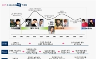 [2030 남자의 변신] (상) X세대에서 초식남으로