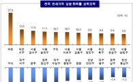 지난해 과천 전세값 전국 '최고'..전국 3.4%↑