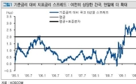 1월 채권시장..금리상승 반작용 <토러스證>