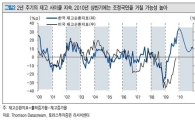 [증시전망]새해의 기대감은 크지만