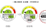 7월부터 가전제품에 전기요금 표시