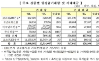 지난해 파생상품시장 '유종의 미' 