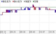 채권강세..금리상승 과했다 인식