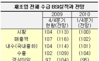 제조업, 1분기 경기 전분기 수준 유지 전망