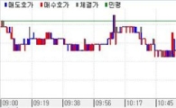 채권 단기물중심 랠리, 커브스팁