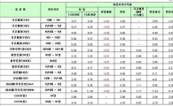 [표] 채권 마감 현황