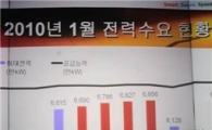전력수요 또 최대...동절기 첫 수요관리 시행(종합)