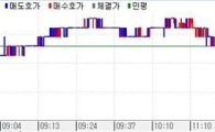 채권강보합..외인 4일째 매수