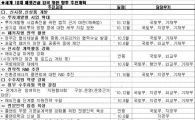 [해외건설]정부, 2012년 10대강국 진입 목표 확정