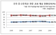 [상식이 무너진 사회 교육을 다시 세우자⑨] 한자로 자기 이름도 못 쓰는 아이들