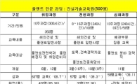 [해외건설]해외건설 인력양성 교육 다양해진다