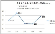 [상식이 무너진 사회 교육을 다시 세우자⑩] 전공교육의 회색빛 미래