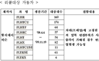 할리데이비슨 FLHR 등 9종 리콜