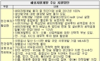 [표]한눈에 보는 해외자원개발 지원방안 