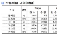 지난해 농산물 검역 '수출↑·수입↓'