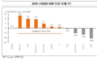 [증시전망]리더의 존재감 