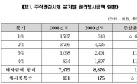 KSD, 지난해 주식관련사채 권리행사 19% ↑