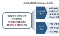 "신흥시장 '토착화'로 뚫어라" <삼성硏>