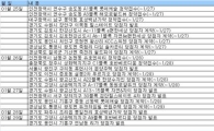 [부동산캘린더]1월넷째주 인천 '송도 롯데캐슬' 643가구 등 5곳 청약