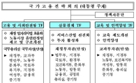국가고용전략회의, 이렇게 운영된다