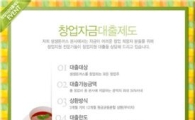 생생돈까스, 무이자 창업자금 대출