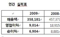 SK에너지 올해 매출 41조·영업익 1.2조 목표