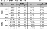 전매제한 풀린 판교 계약해지분 청약접수
