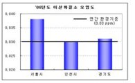 환경부, '한국형 오토오일' 사업 본격 추진